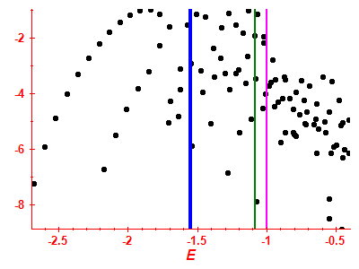 Strength function log